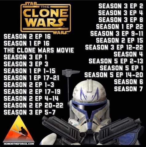 what is the correct order to watch clone wars|star wars clone chronological.